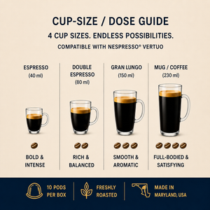 CANECA Coffee Vertuo-compatible pod cup size and dose guide for Espresso, Double Espresso, Gran Lungo, and Mug/Coffee
